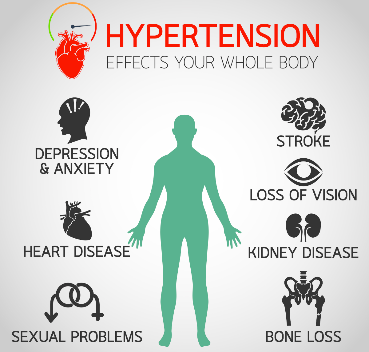 IDIOPATHIC HYPERTENSIA / stable arterial pressure - hypertension