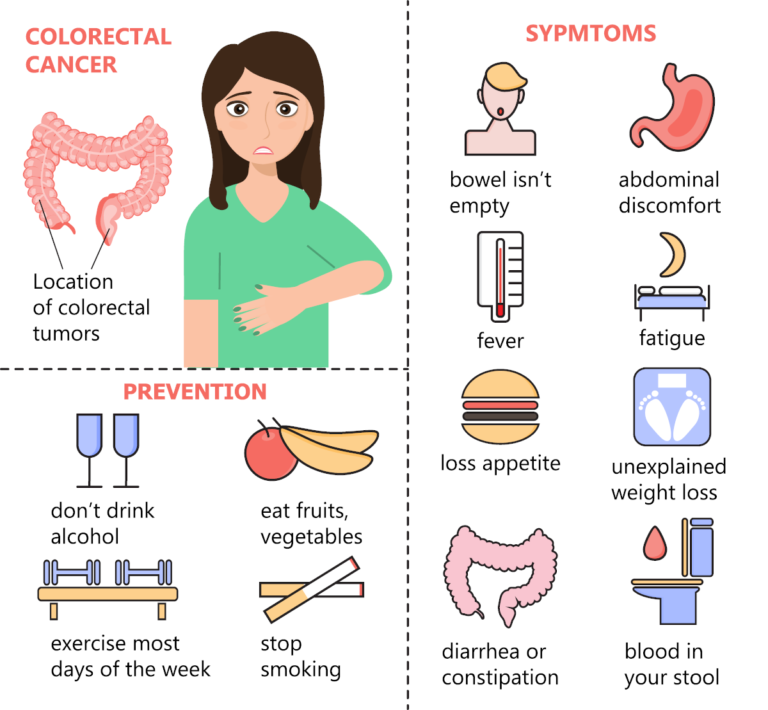 Colon Cancer Symptoms: Signs & When to See a GP