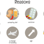 Common Causes of Constipation. About bowel movement