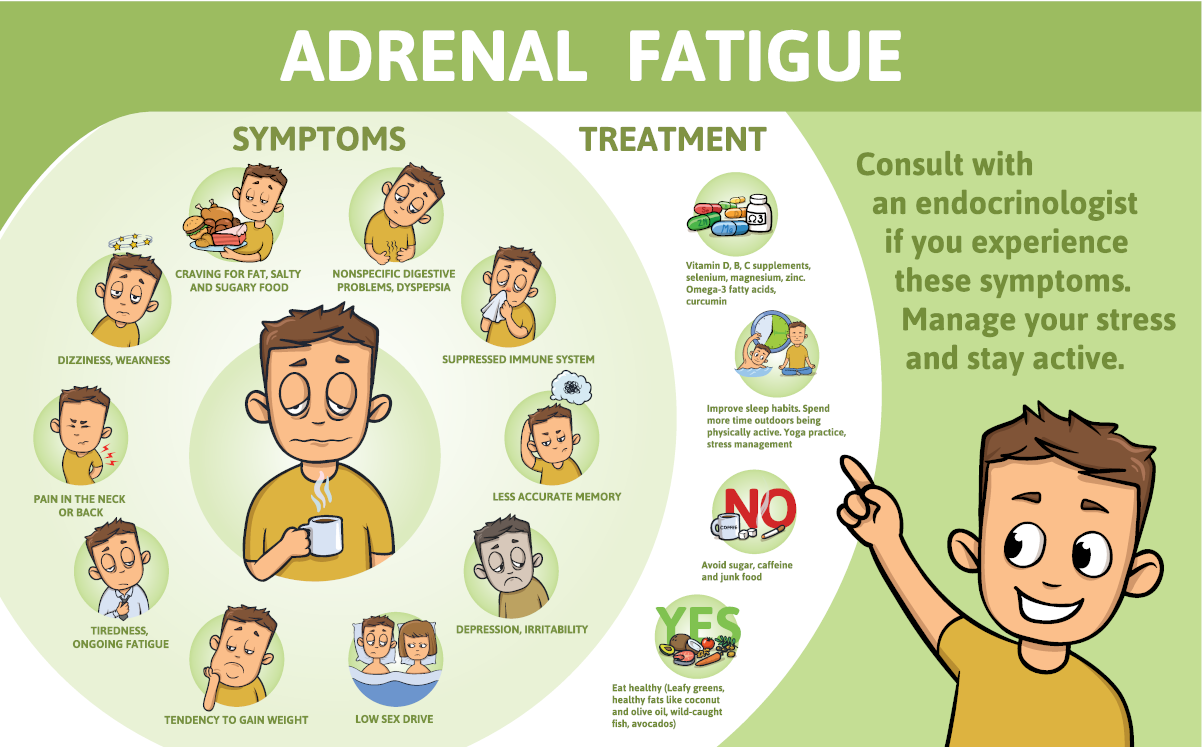 Adrenal Fatigue symptoms and treatment. Infographic poster with text and character. Flat vector illustration, horizontal.