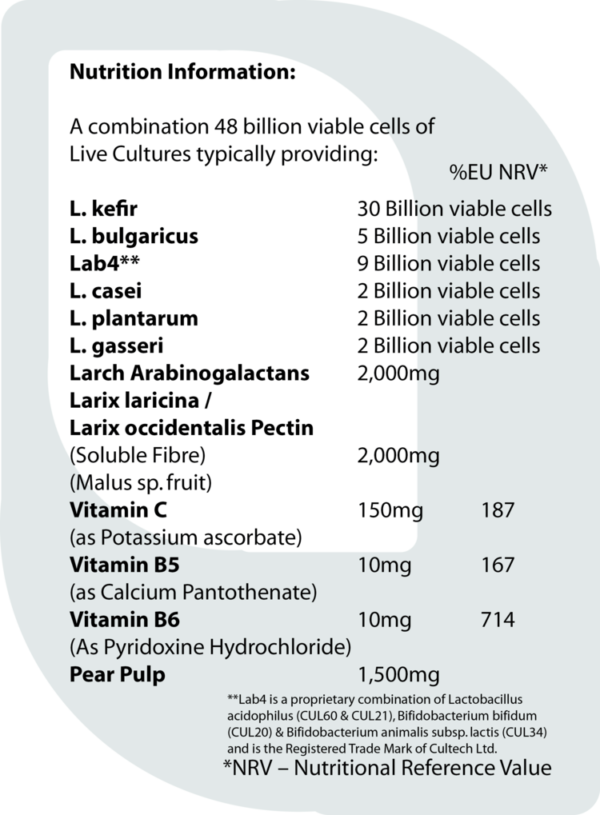 Ingredients of Immunodophilus