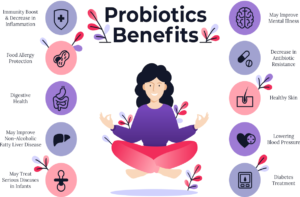 Probiotic health benefits. Flat illustration about probiotics influence to human body